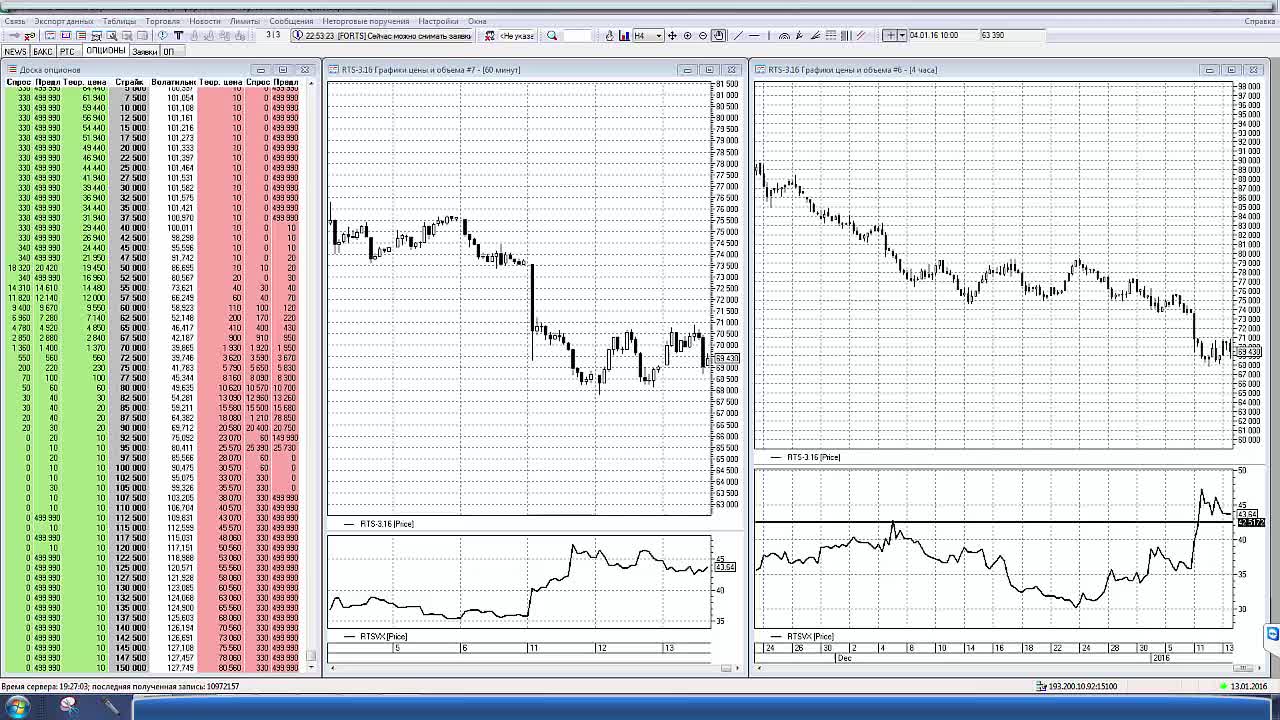 Опционы на фьючерс РТС. Фьючерсы и опционы. Программы для бинарных опционов работы советники.